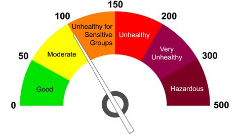 如何計算實時Aqi：當下環境下深化理解的探索之路